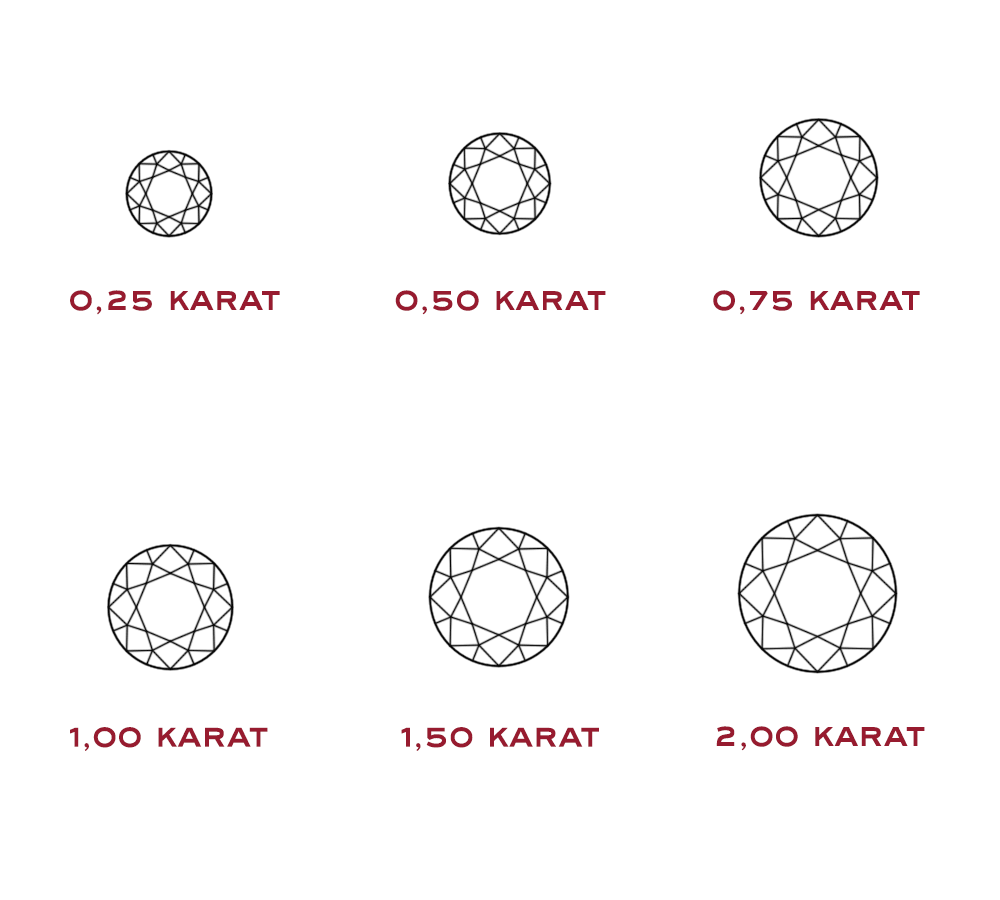 Everything You need to know about Diamonds Wempe Jewelers